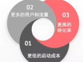 互聯網運營發展的七個階段之七：2013至今：連接一切的互聯網與運營