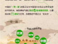 在“一帶一路”刷屏時，我們擼起袖子一起干！