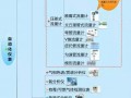 南京沃天用一張圖幫您弄清楚自動化儀表家族的“親屬”關系！