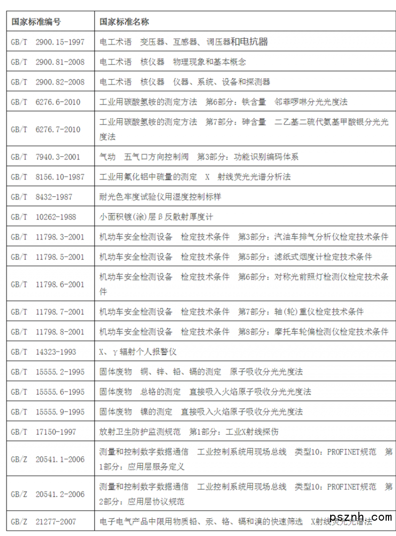 多項儀器儀表國家標準廢除！快來看看！
