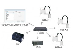 VD200機器人2D視覺引導系統
