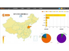 極簡工業第三方JSON接口