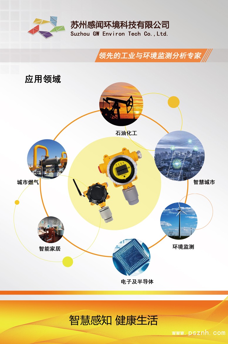 應用領域畫布