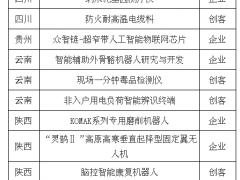 2019創客中國200強公示 這些儀器儀表項目入選