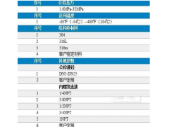 過濾器（Y型）
