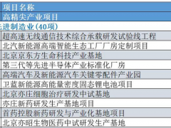 康斯特延慶新廠區入選2020年北京市重點工程項目