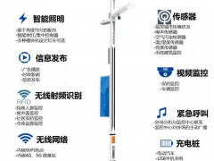 華北工控：智慧城市持續發展，“5G+AI”助推智慧路燈建設加速