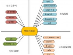 奧立緯科技-淺談無(wú)線技術(shù)與物聯(lián)網(wǎng)技術(shù)有何相似之處？