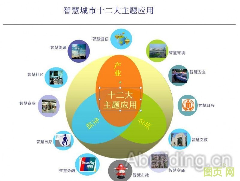 智慧城市18