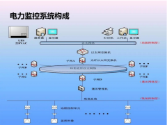 電力行業應用 | 華北工控可提供智能電力監控系統計算機產品方案