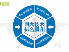 什么是營(yíng)銷型網(wǎng)站？