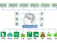 雪迪龍科技打通“數(shù)據(jù)孤島”，發(fā)揮“數(shù)據(jù)潛能”