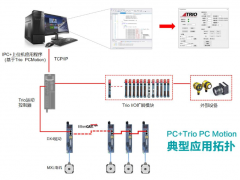 埃斯頓自動(dòng)化Trio PC Motion 讓運(yùn)動(dòng)控制更簡(jiǎn)單