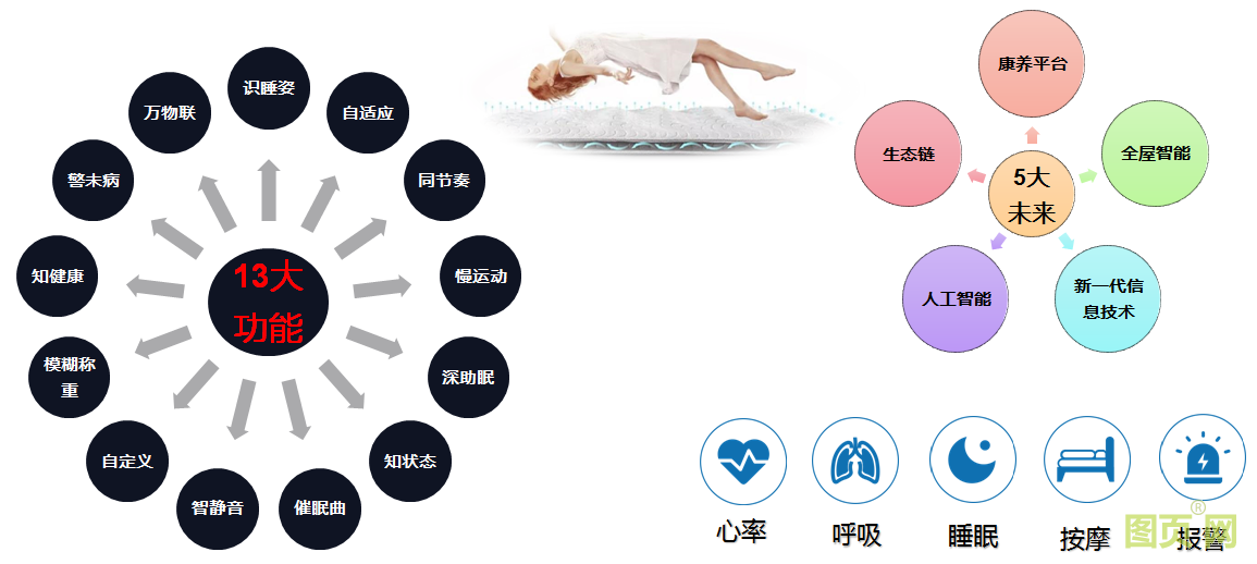 云傳3