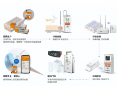 精益求精，創(chuàng)新科技 精創(chuàng)電氣賦能疫苗冷鏈可視化發(fā)展