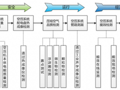 蘇州計量測試院“蘇式計量”腳踏實地當(dāng)好“節(jié)能閥”