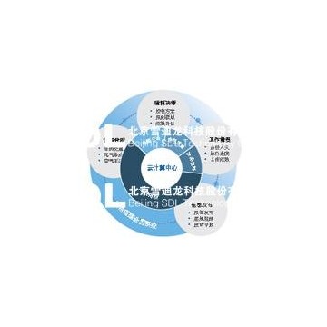 機(jī)動車尾氣綜合監(jiān)管平臺