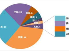 這個全球企業智能制造專利百強榜單，美、日企業優勢明顯
