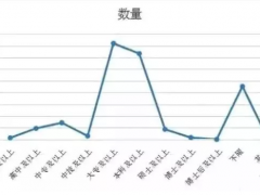 經(jīng)驗(yàn) | 過(guò)來(lái)人給想要/將要步入儀表行業(yè)學(xué)子的幾點(diǎn)忠告