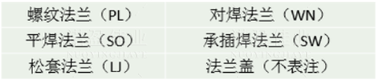 【干貨】法蘭的門類、使用范圍、密封形式都有哪些？ 為何法蘭在工業(yè)領(lǐng)域如此重要？(圖3)