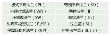 【干貨】法蘭的門類、使用范圍、密封形式都有哪些？ 為何法蘭在工業(yè)領(lǐng)域如此重要？(圖2)