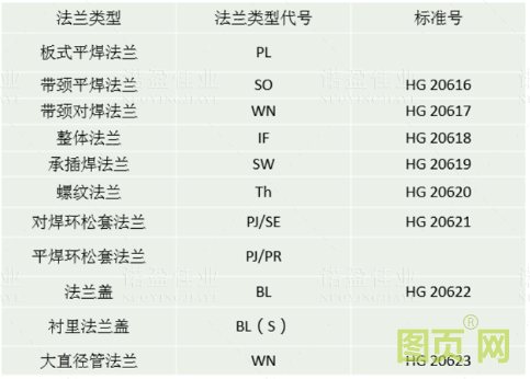 【干貨】法蘭的門類、使用范圍、密封形式都有哪些？ 為何法蘭在工業(yè)領(lǐng)域如此重要？(圖7)