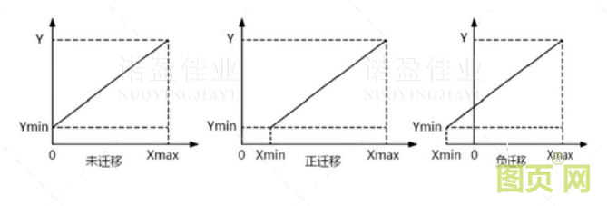 差壓變送器零點遷移(圖2)