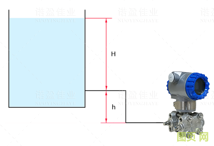 差壓變送器零點遷移(圖3)