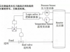 什么是SIS系統的誤動和拒動？設計時要遵循哪幾個原則