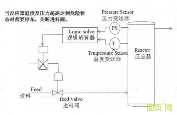  什么是SIS系統(tǒng)的誤動和拒動？設計時要遵循哪幾個原則(圖1)