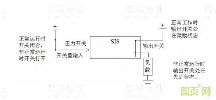  什么是SIS系統(tǒng)的誤動和拒動？設(shè)計時要遵循哪幾個原則(圖3)