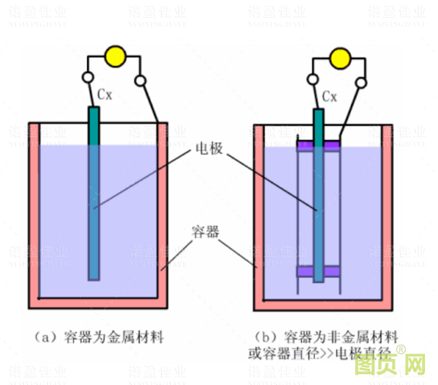 各種液位計工作原理(圖8)
