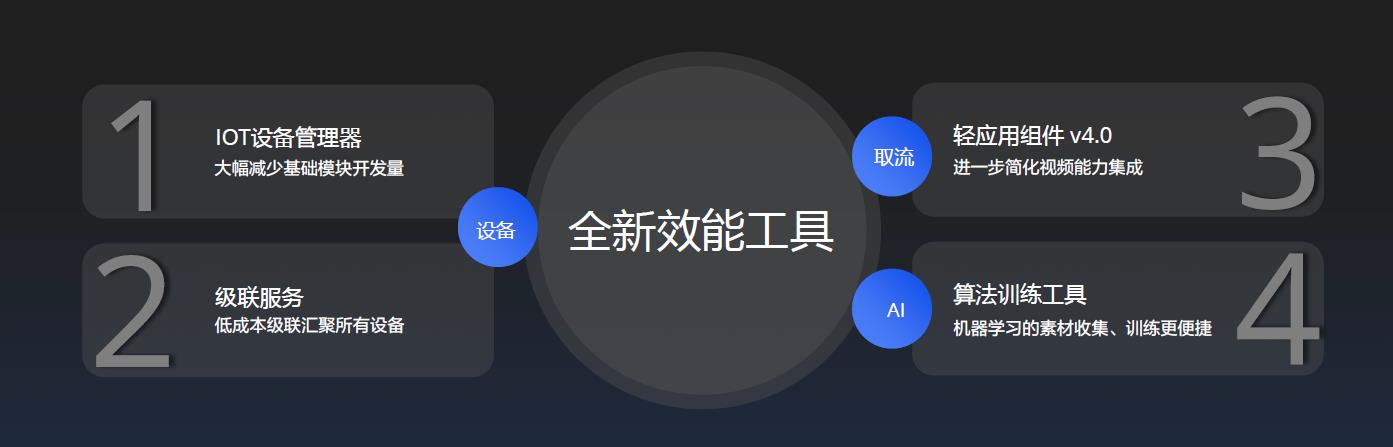 螢石云強勢升級，持續打造全棧開放云服務體系