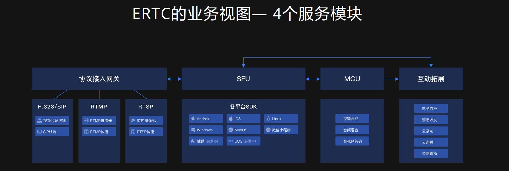 螢石云強勢升級，持續打造全棧開放云服務體系