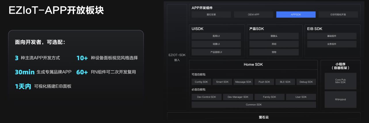 螢石云強勢升級，持續打造全棧開放云服務體系