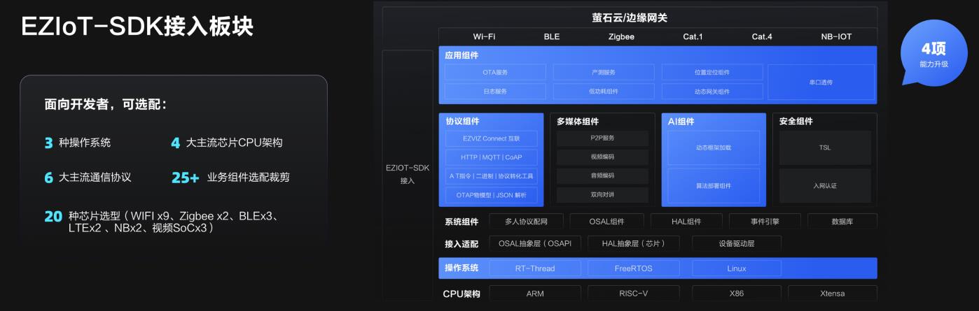 螢石云強勢升級，持續打造全棧開放云服務體系