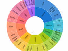 《2022年全球工業信息安全行業技術全景圖譜》(附專利申請情況、專利競爭和專利價值等)