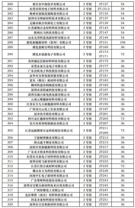CIBF2023第一批展商名單發布，數量達到1268家