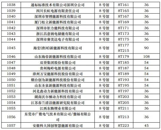 CIBF2023第一批展商名單發布，數量達到1268家