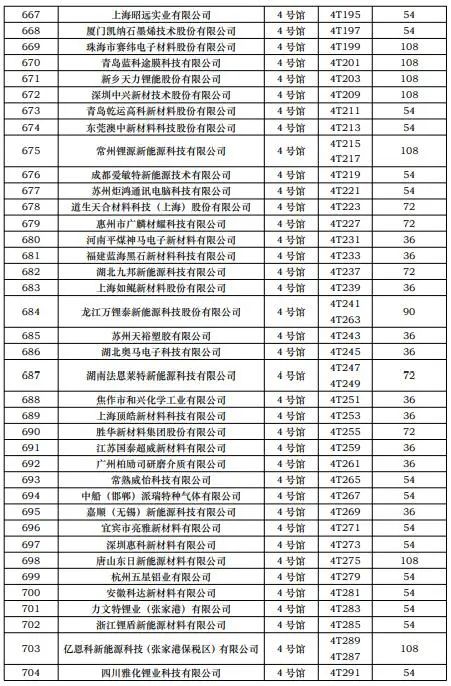 CIBF2023第一批展商名單發布，數量達到1268家