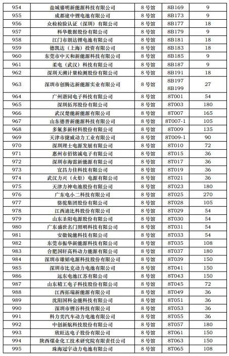 CIBF2023第一批展商名單發布，數量達到1268家