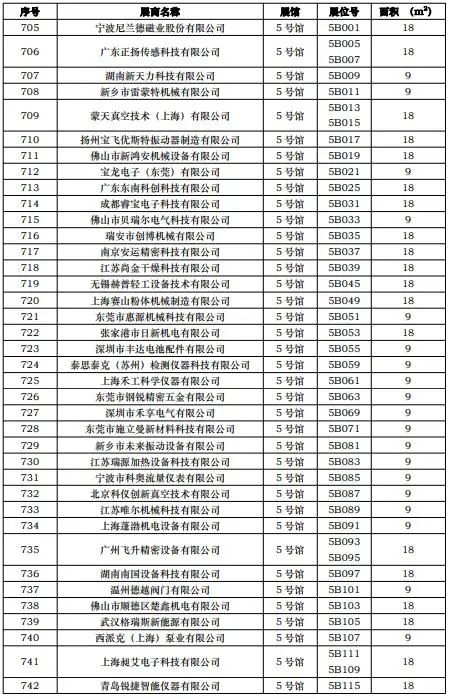 CIBF2023第一批展商名單發布，數量達到1268家