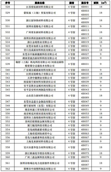 CIBF2023第一批展商名單發布，數量達到1268家