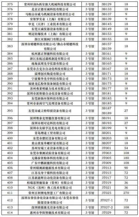 CIBF2023第一批展商名單發布，數量達到1268家