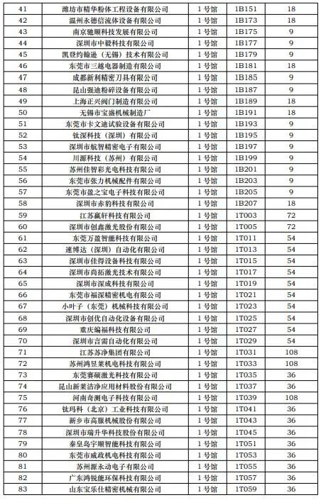 CIBF2023第一批展商名單發布，數量達到1268家