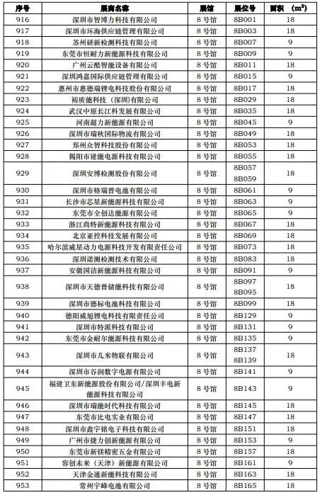 CIBF2023第一批展商名單發布，數量達到1268家