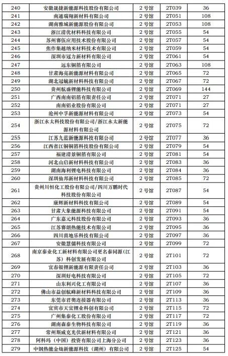 CIBF2023第一批展商名單發布，數量達到1268家