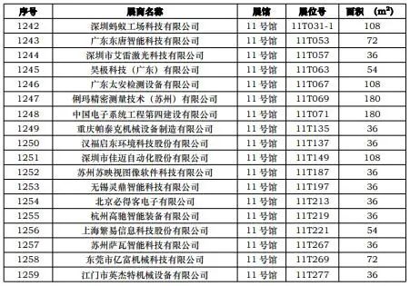CIBF2023第一批展商名單發布，數量達到1268家