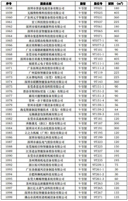 CIBF2023第一批展商名單發布，數量達到1268家
