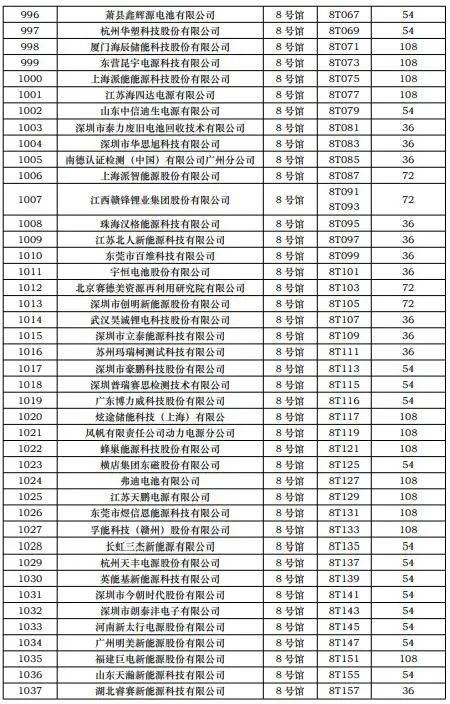 CIBF2023第一批展商名單發布，數量達到1268家